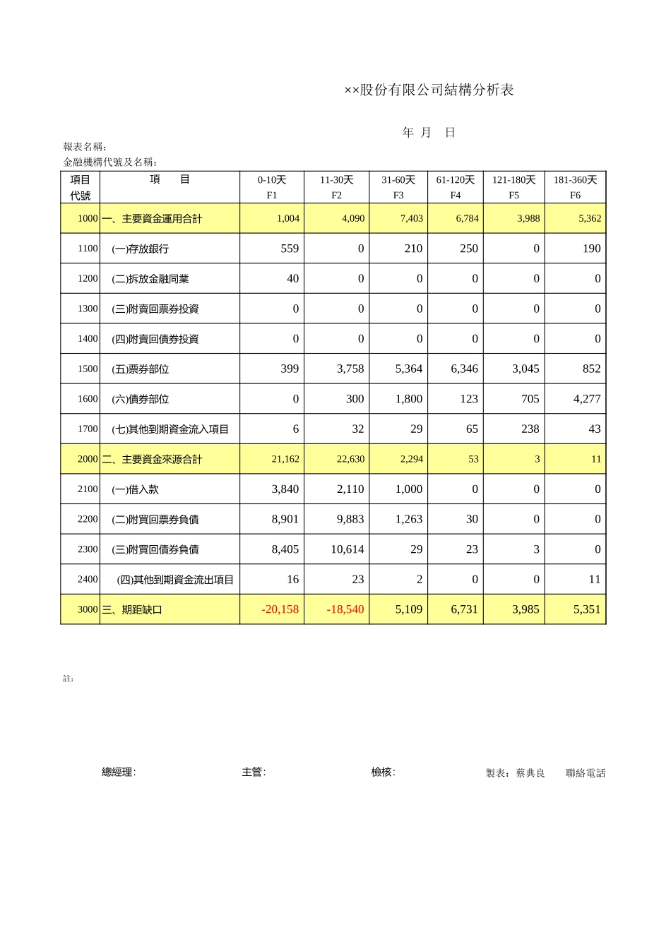 股份有限公司結構分析表【山大教育】.xls_第1页