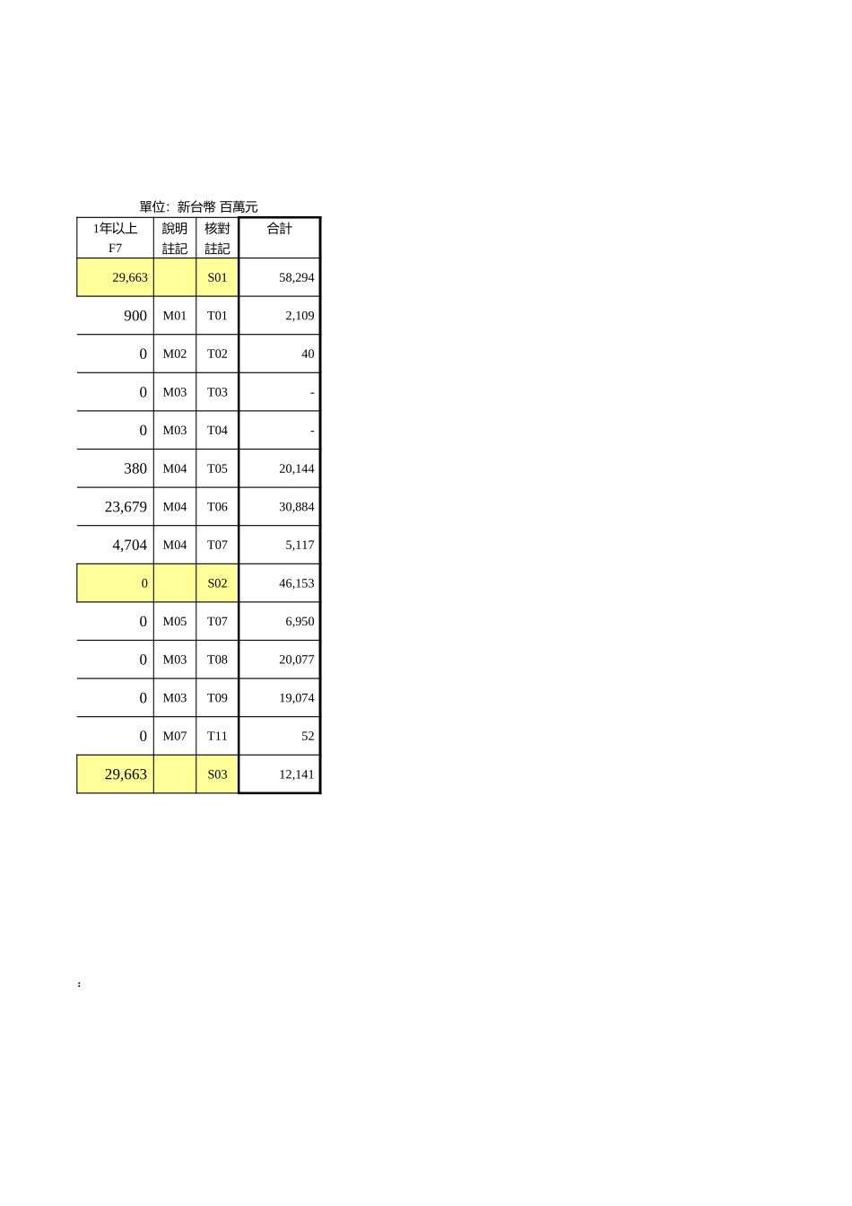 股份有限公司結構分析表【山大教育】.xls_第2页