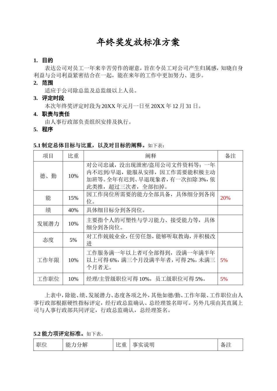 【年终奖】年终奖发放标准方案（值得参考借鉴！）.doc_第1页