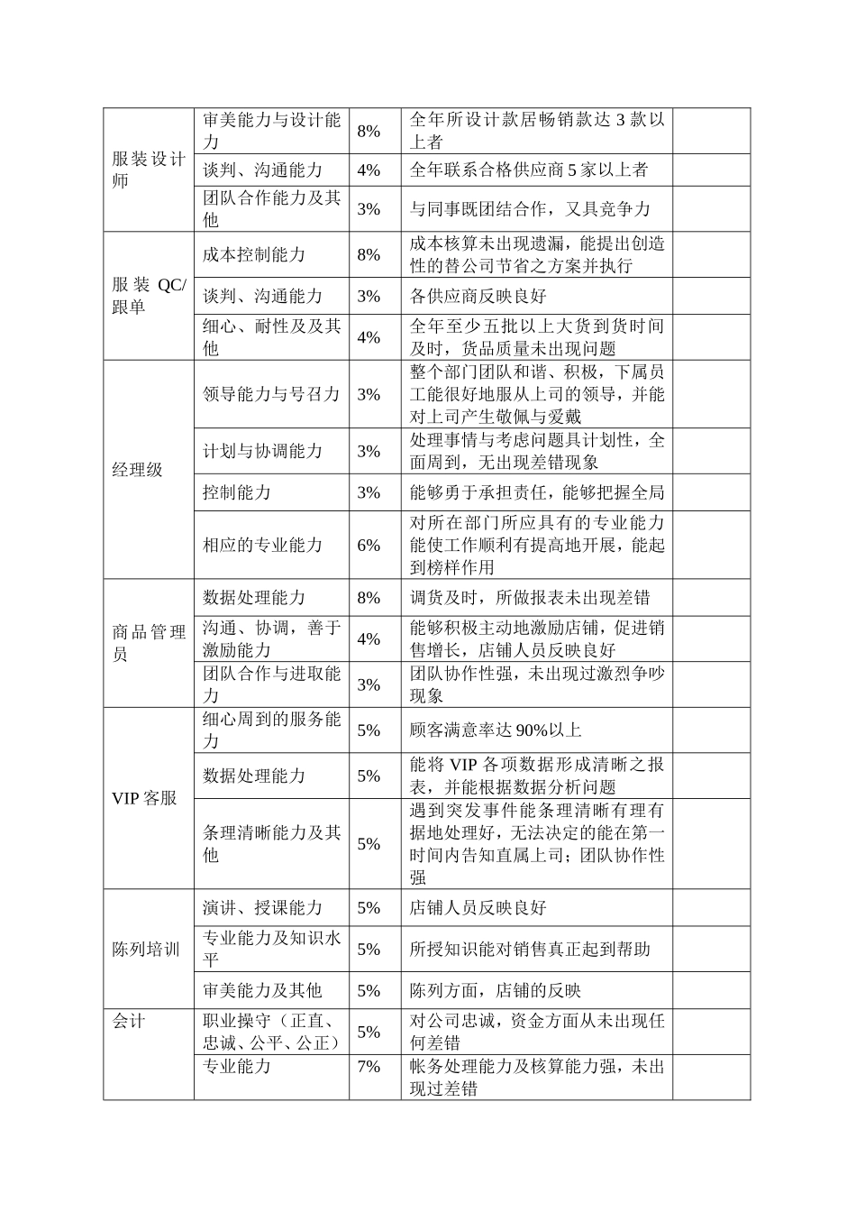 【年终奖】年终奖发放标准方案（值得参考借鉴！）.doc_第2页