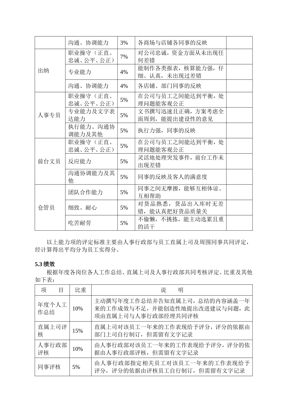 【年终奖】年终奖发放标准方案（值得参考借鉴！）.doc_第3页