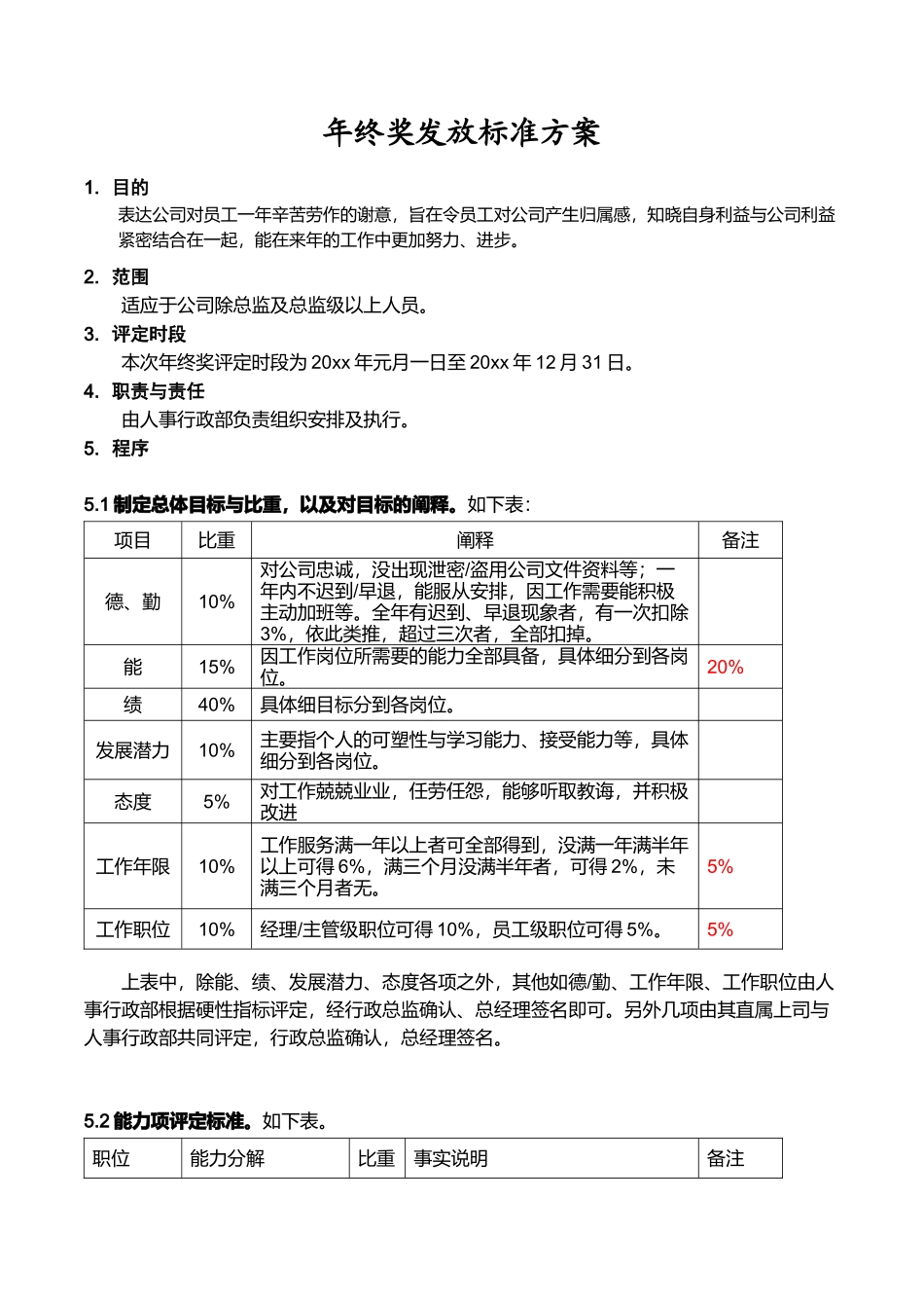 【年终奖】年终奖发放标准方案word模板.docx_第2页