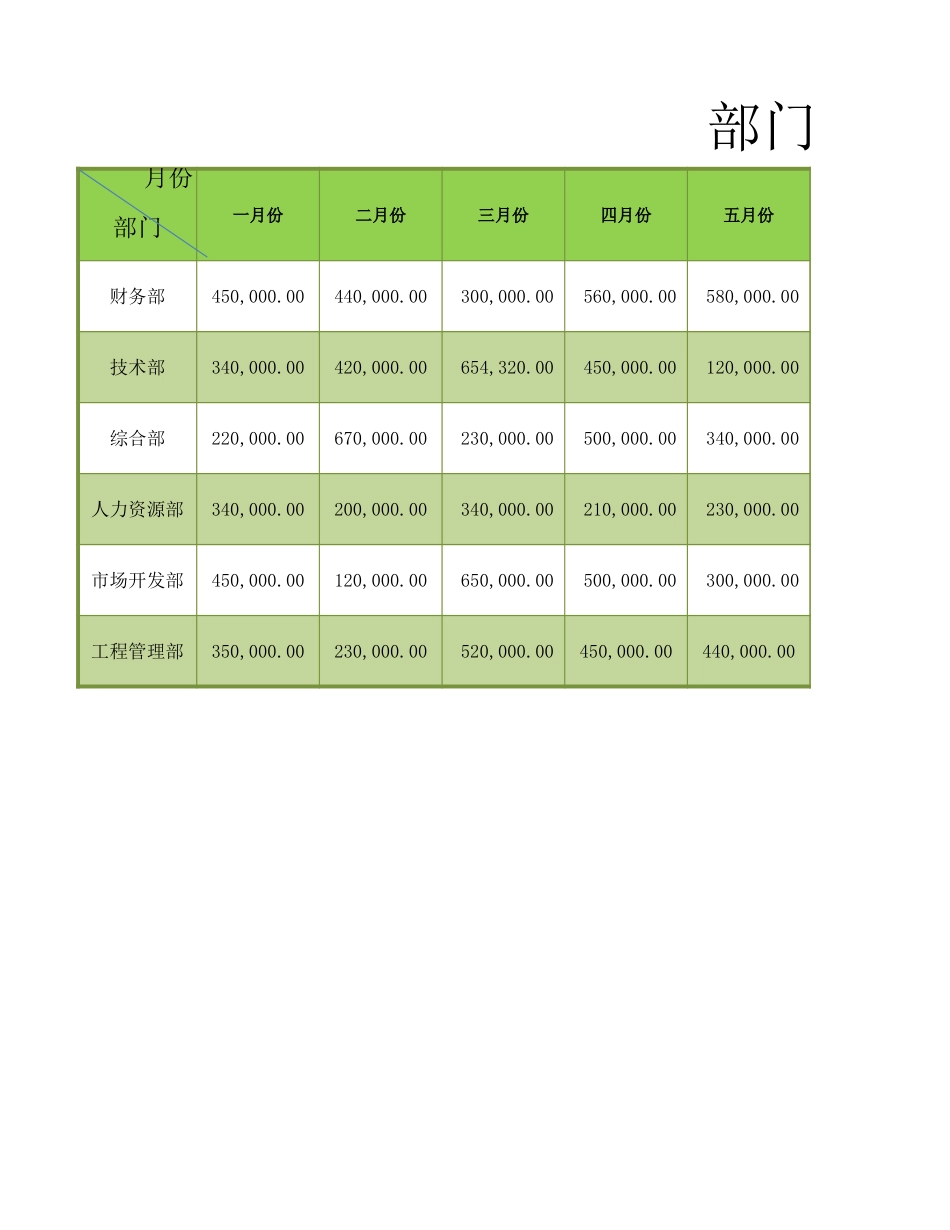 28 工资表(自动计算，图表显示).xlsx_第1页