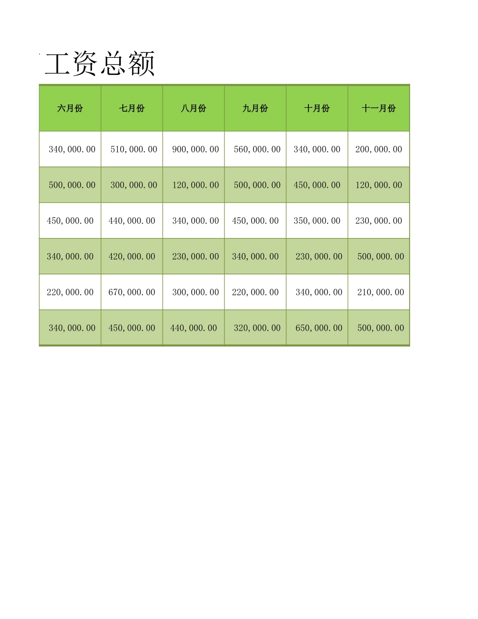 28 工资表(自动计算，图表显示).xlsx_第2页