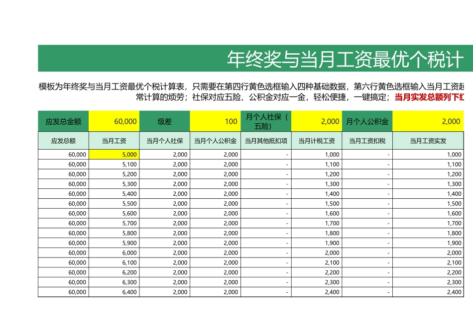 【年终奖】年终奖与当月工资个税计算表（终极版）.xlsx_第1页