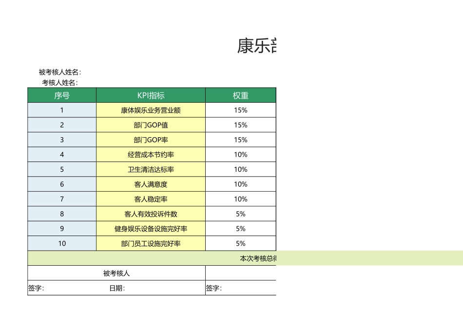 29 -康乐部经理绩效考核表1.xlsx_第1页