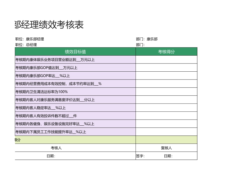 29 -康乐部经理绩效考核表1.xlsx_第2页