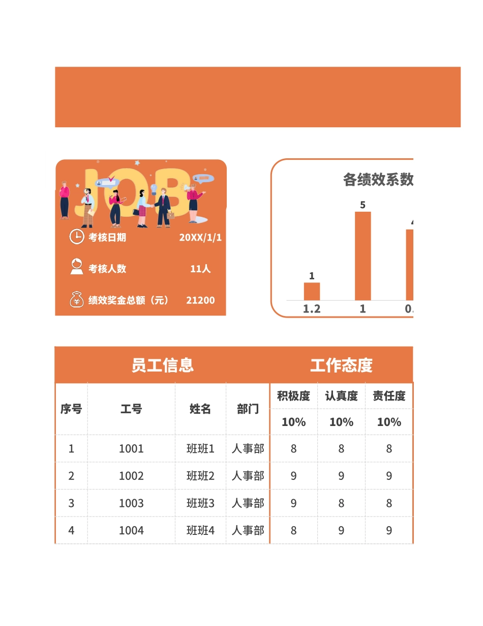 【年终奖】通用绩效考核表含奖金.xlsx_第1页