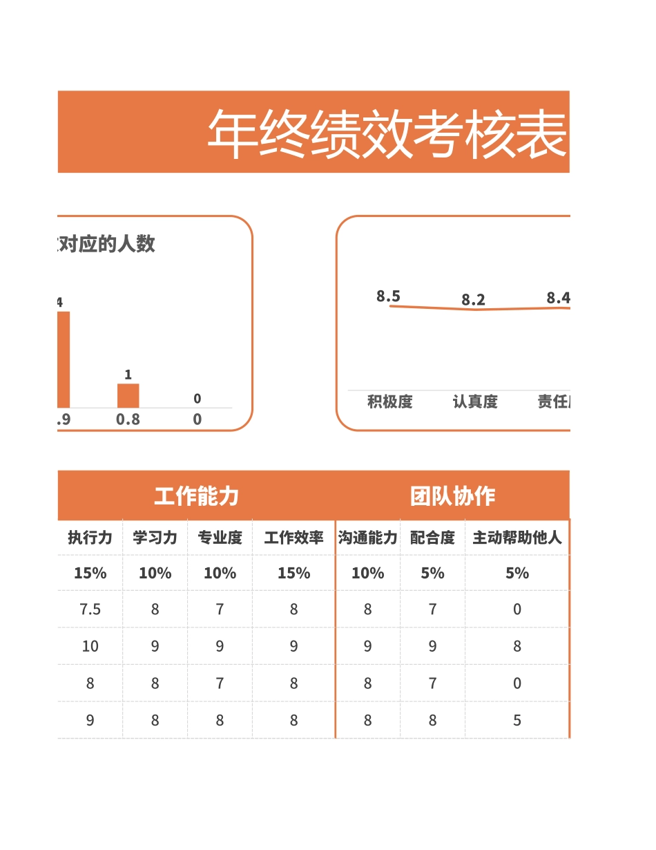 【年终奖】通用绩效考核表含奖金.xlsx_第3页