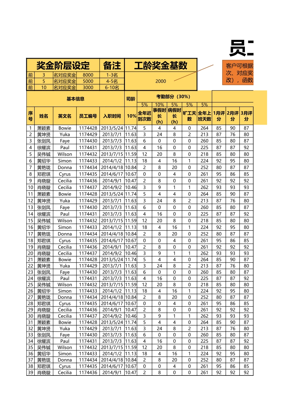 【年终奖】员工年终奖金发放统计（函数自动计算）.xlsx_第1页