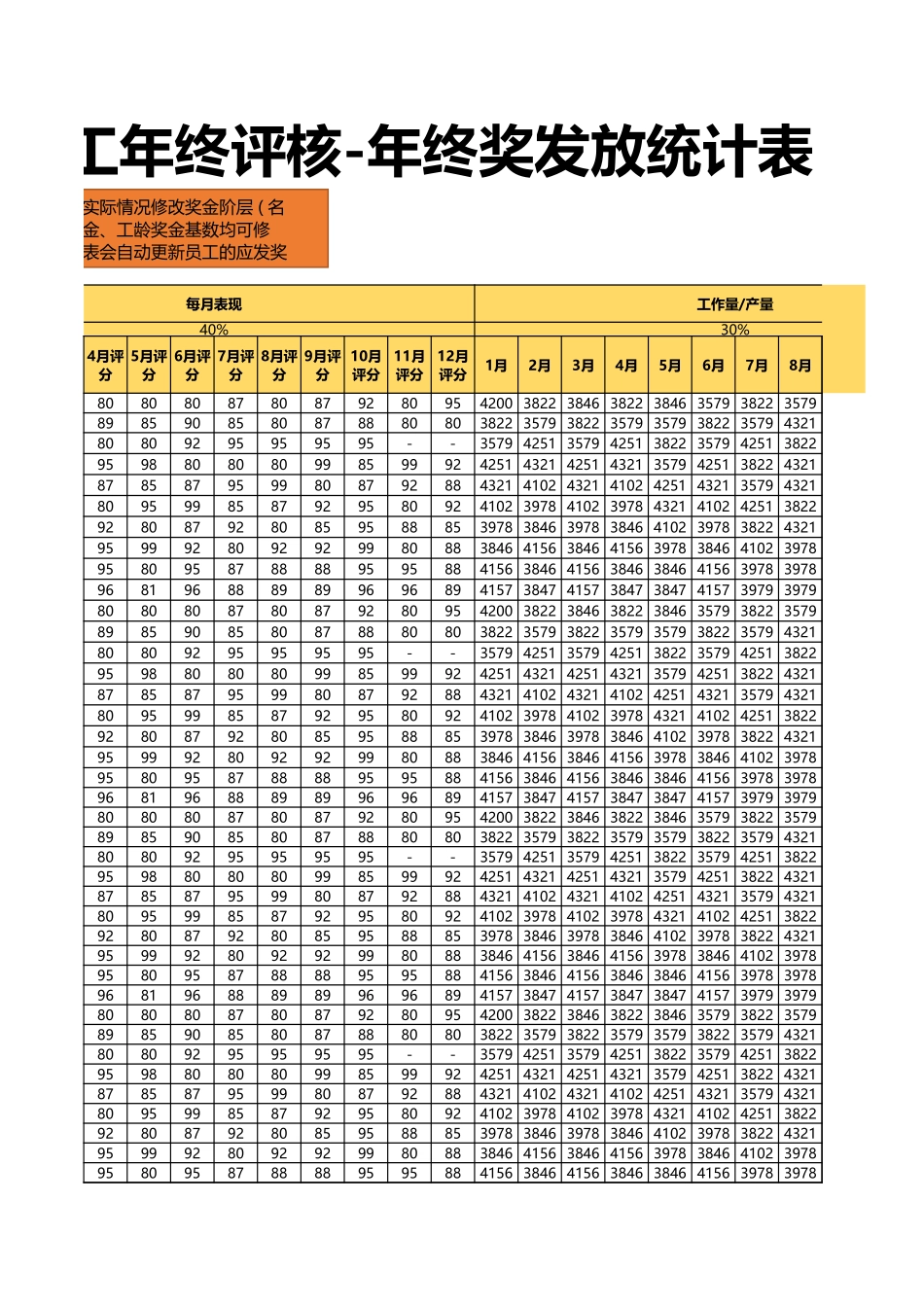 【年终奖】员工年终奖金发放统计（函数自动计算）.xlsx_第3页