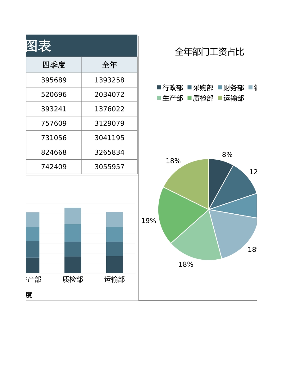 32 公司年度工资成本数据图表.xlsx_第2页