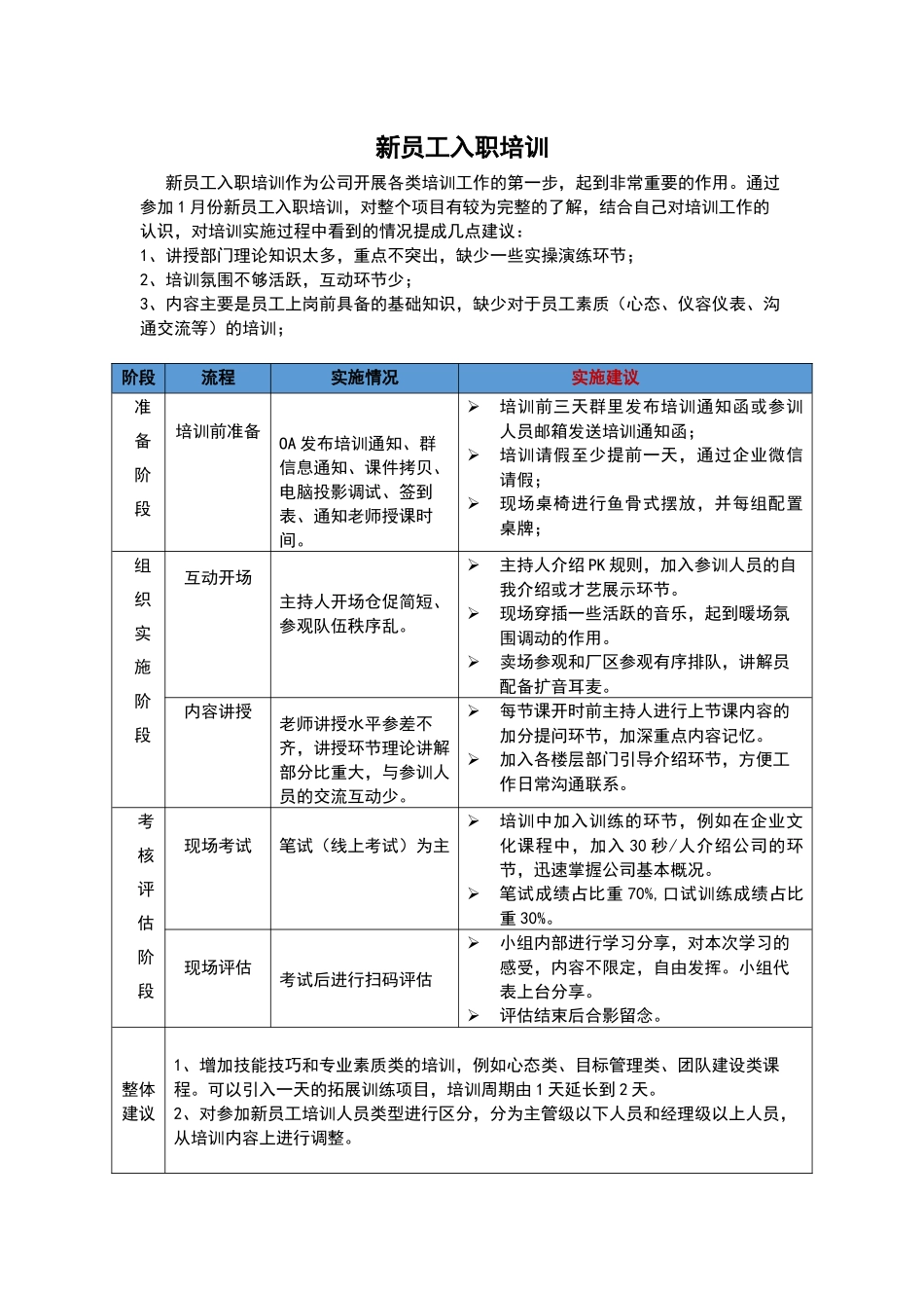 【培训实施】-04-新员工培训实施建议.docx_第1页