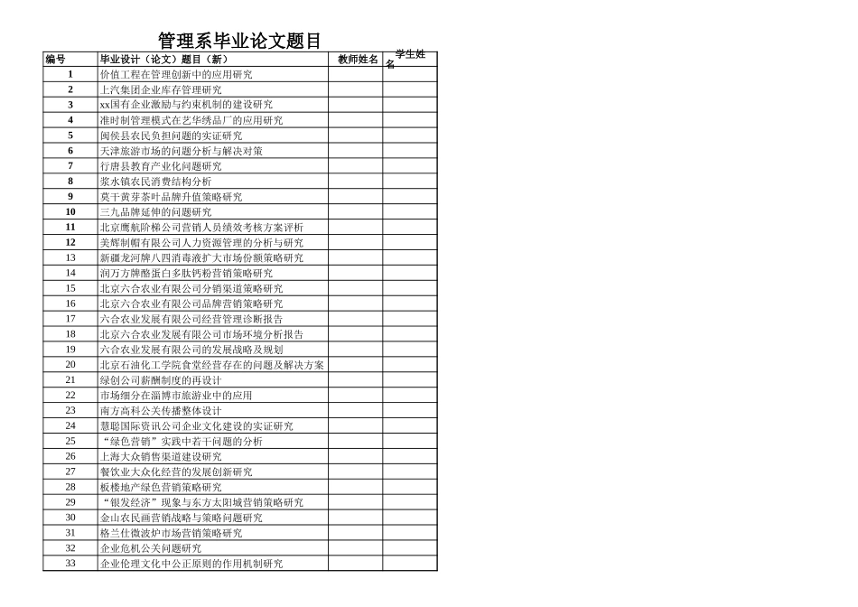 管理，信管，国贸论文题目【山大教育】.xls_第1页