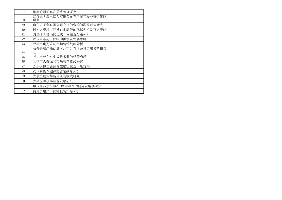 管理，信管，国贸论文题目【山大教育】.xls_第3页