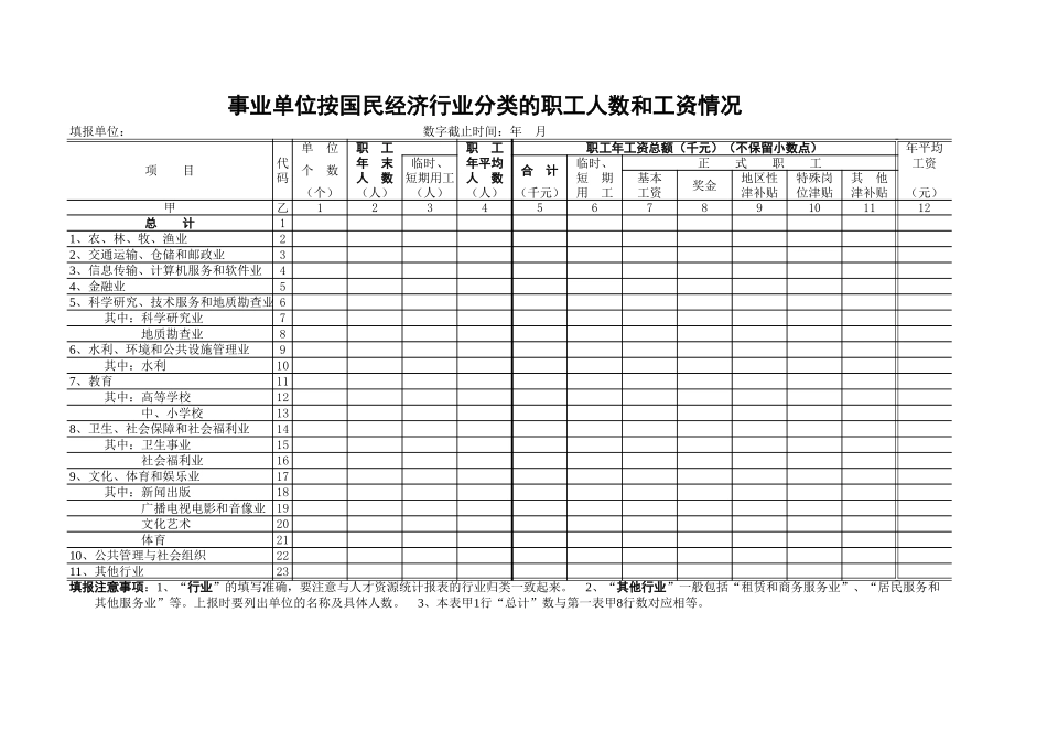 国民经济行业分类职工人数和工资情况【山大教育】.xls_第1页