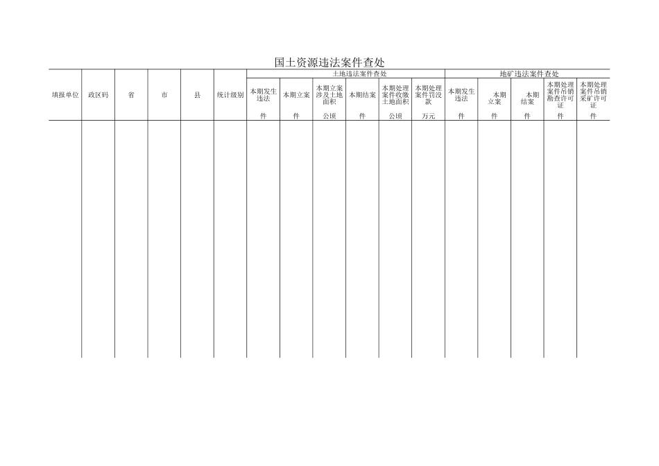 国土资源违法案件查处【山大教育】.xls_第1页