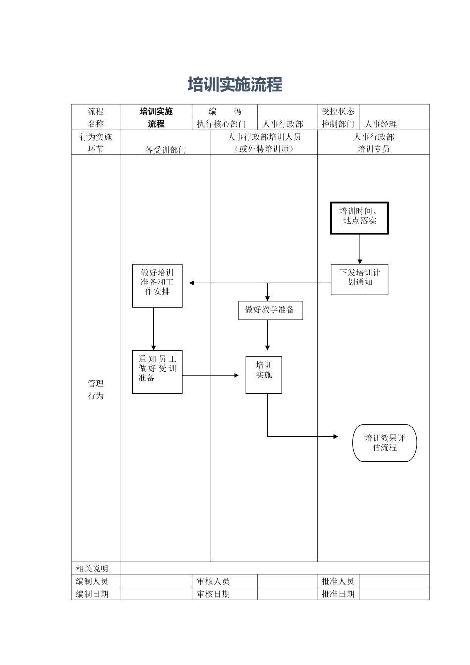 【培训实施】-13-培训实施流程.docx_第1页