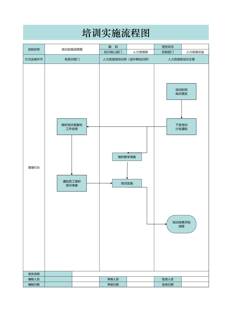 【培训实施】-14-培训实施流程图.xlsx_第1页