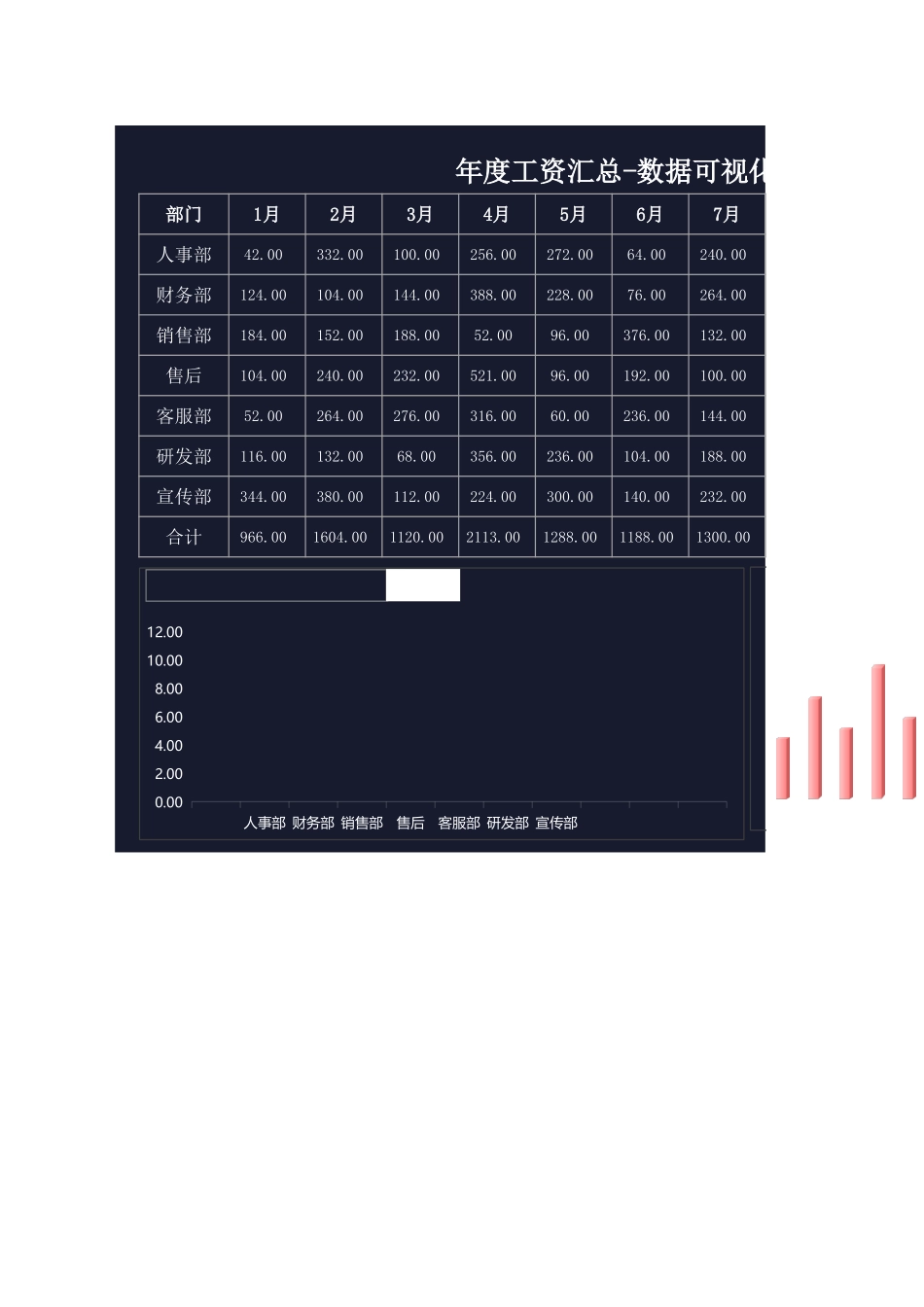 34 年度工资汇总-数据可视化看板.xlsx_第1页