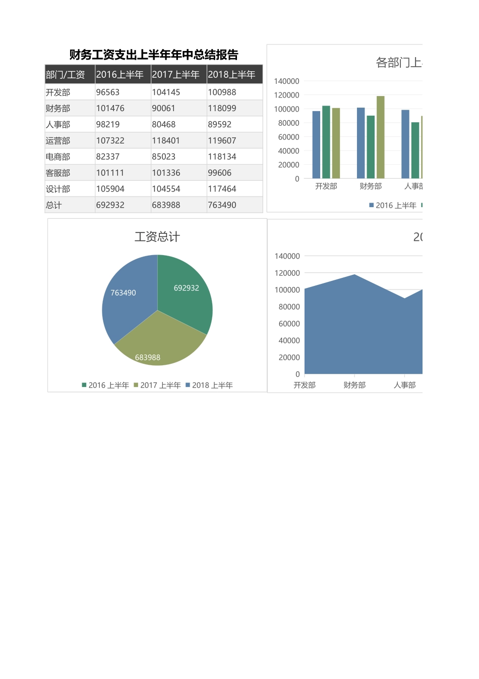 37 财务工资支出上半年年中总结报告.xlsx_第1页