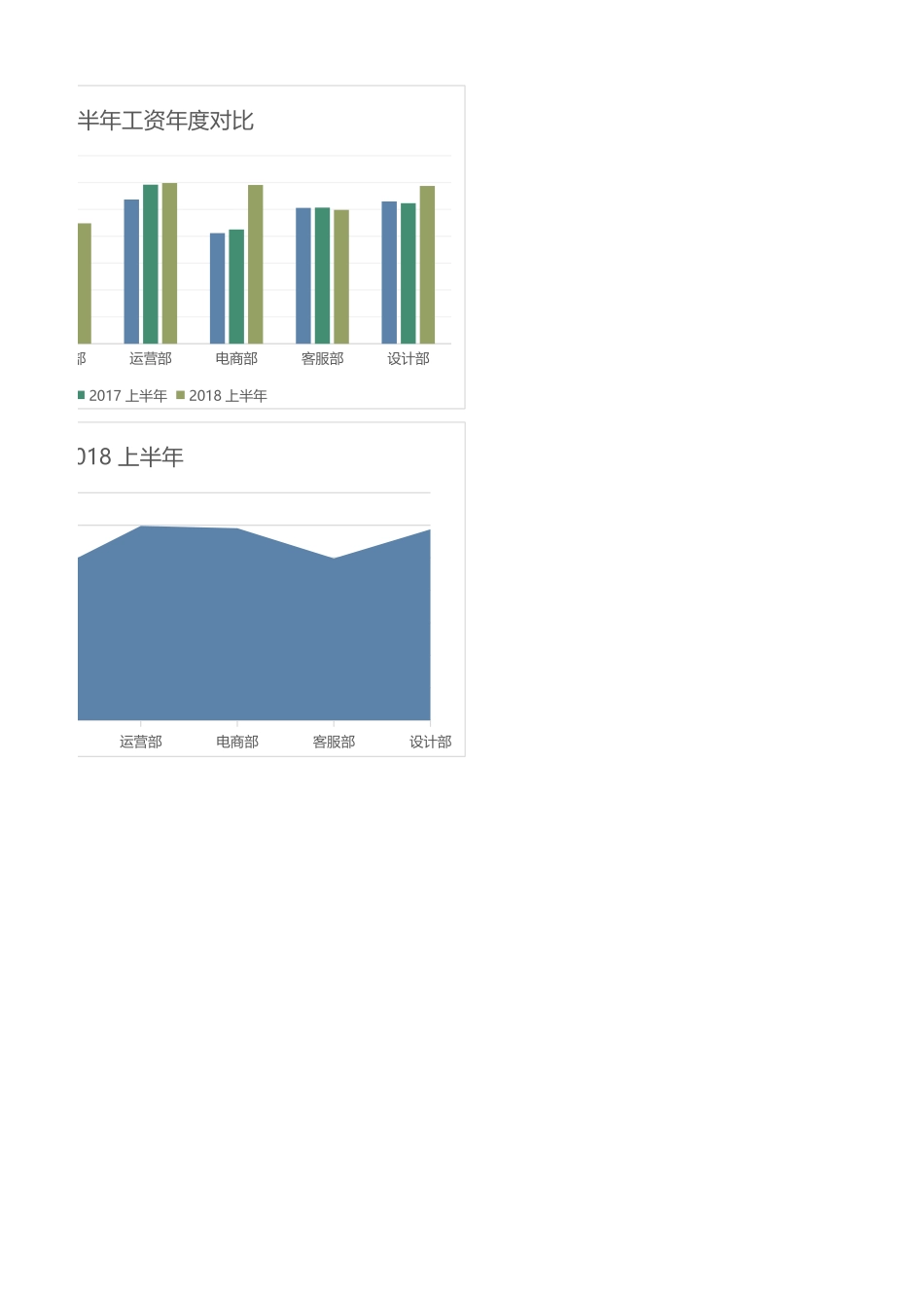 37 财务工资支出上半年年中总结报告.xlsx_第2页