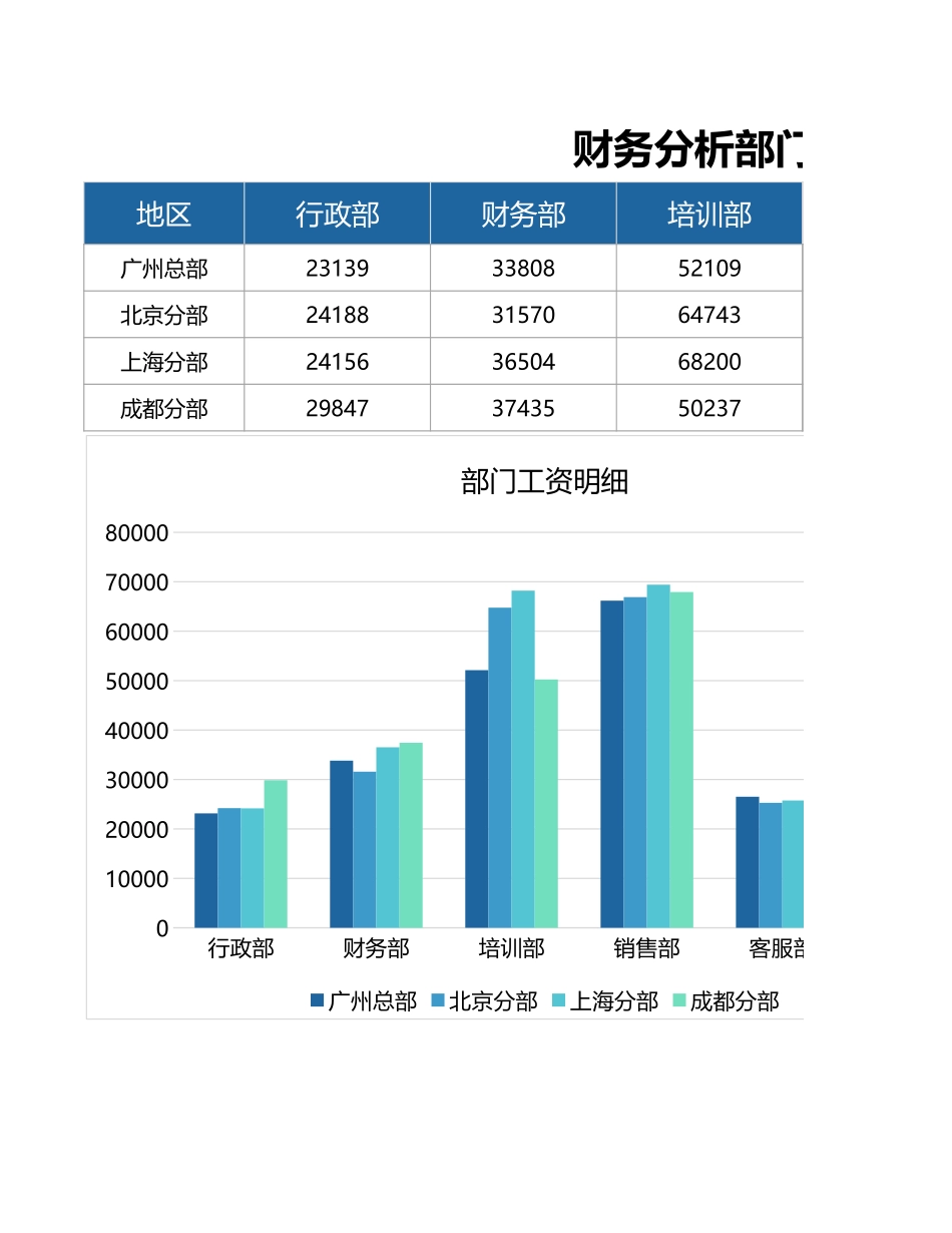 40 财务分析部门工资支出图表.xlsx_第1页