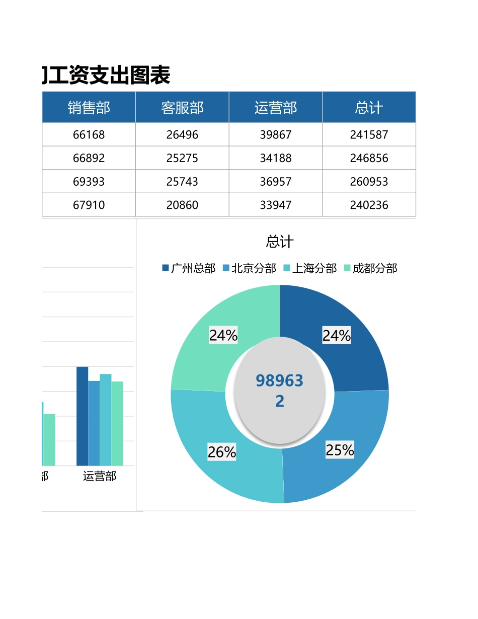 40 财务分析部门工资支出图表.xlsx_第2页