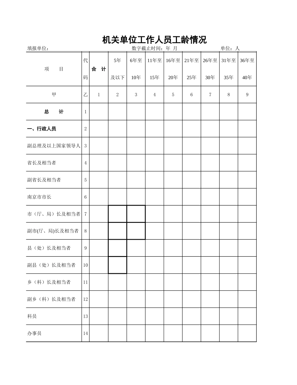 机关单位工作人员工龄情况【山大教育】.xls_第1页