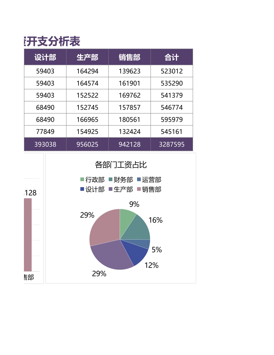 41 财务公司部门工资开支分析表.xlsx_第2页