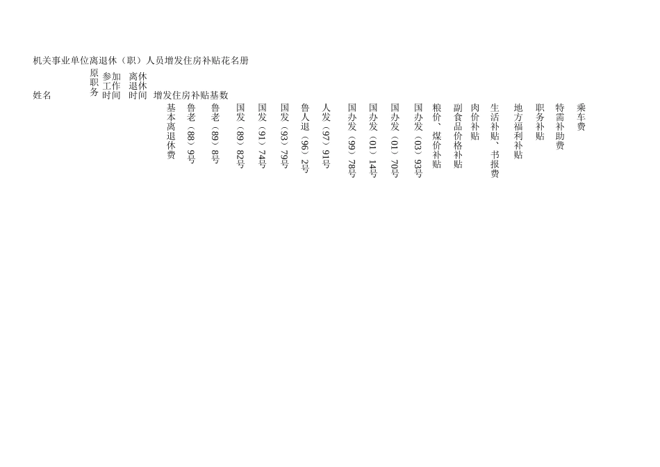 机关事业单位工作人员增发岗位津贴花名册【山大教育】.xls_第2页