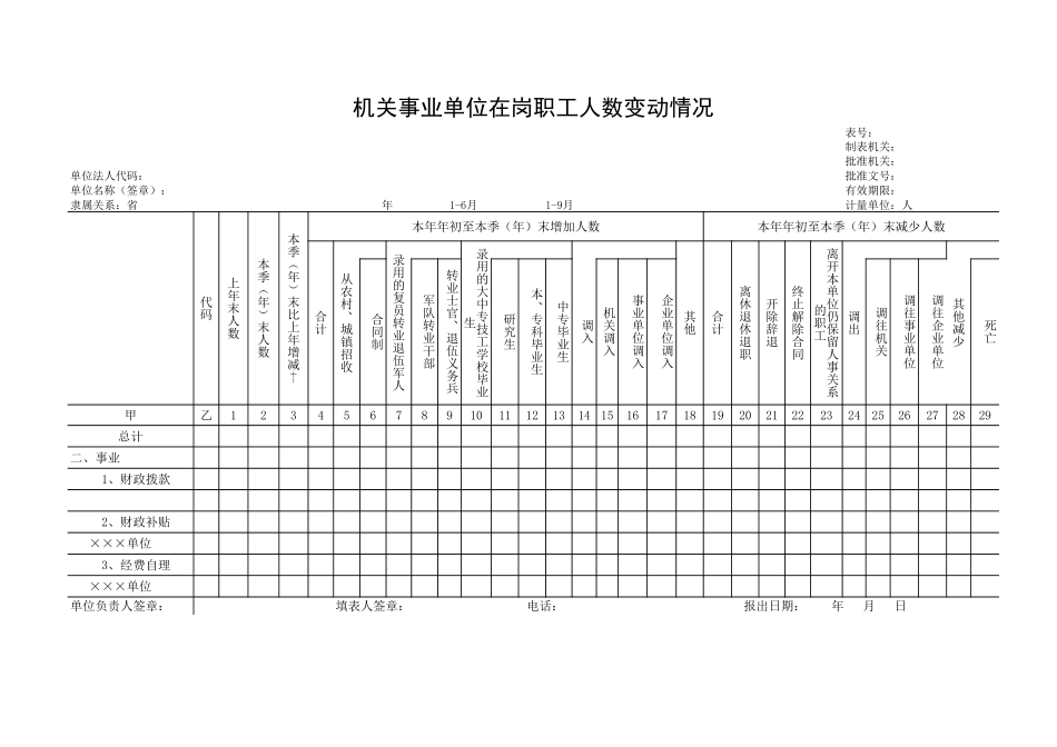 机关事业单位在岗职工人数变动情况【山大教育】.xls_第1页