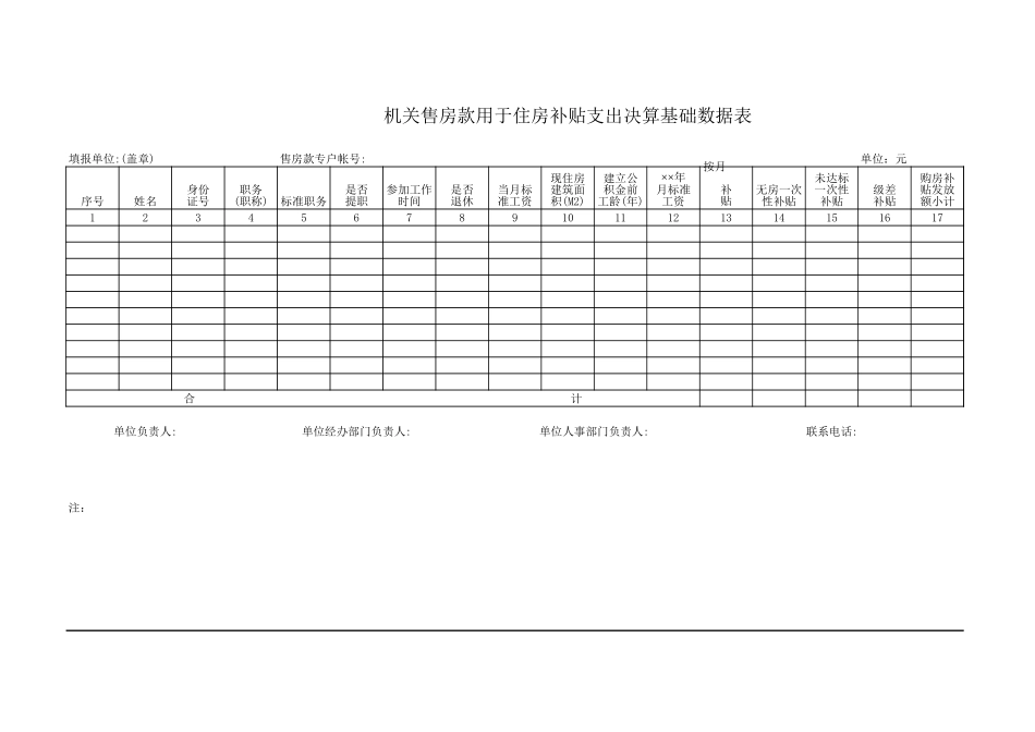 机关售房款用于住房补贴支出决算基础数据表【山大教育】.xls_第1页