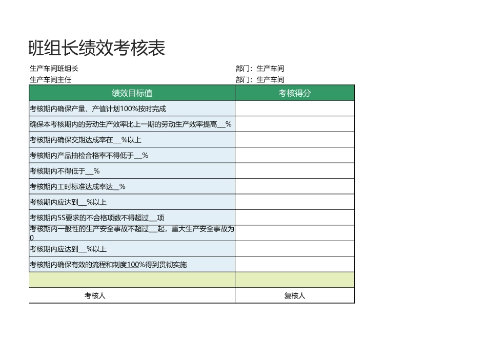 43 -生产车间班组长绩效考核表1.xlsx_第3页