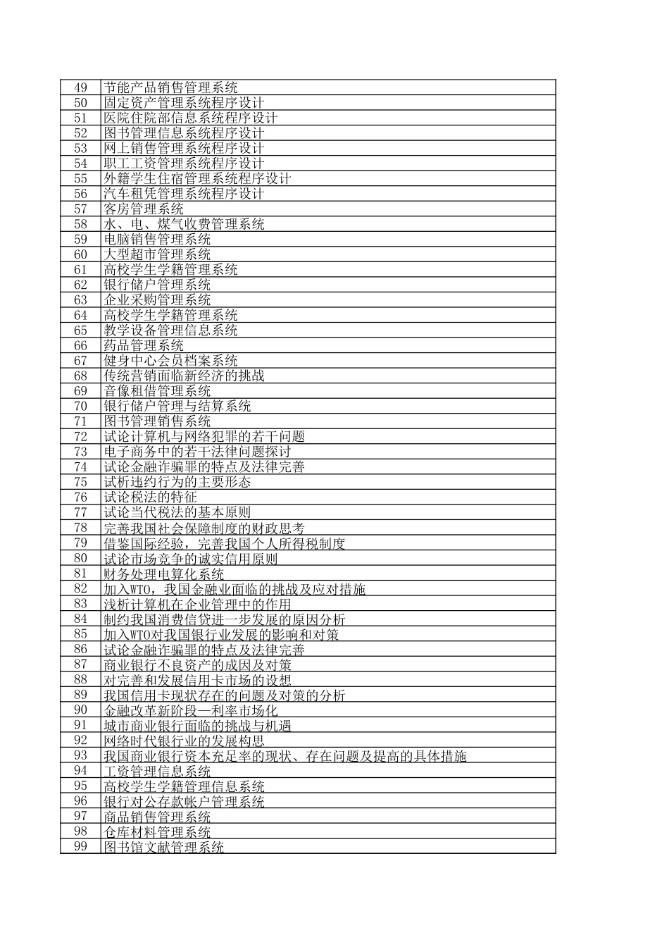 计算机金融（专科）毕业设计参考题目【山大教育】.xls_第2页