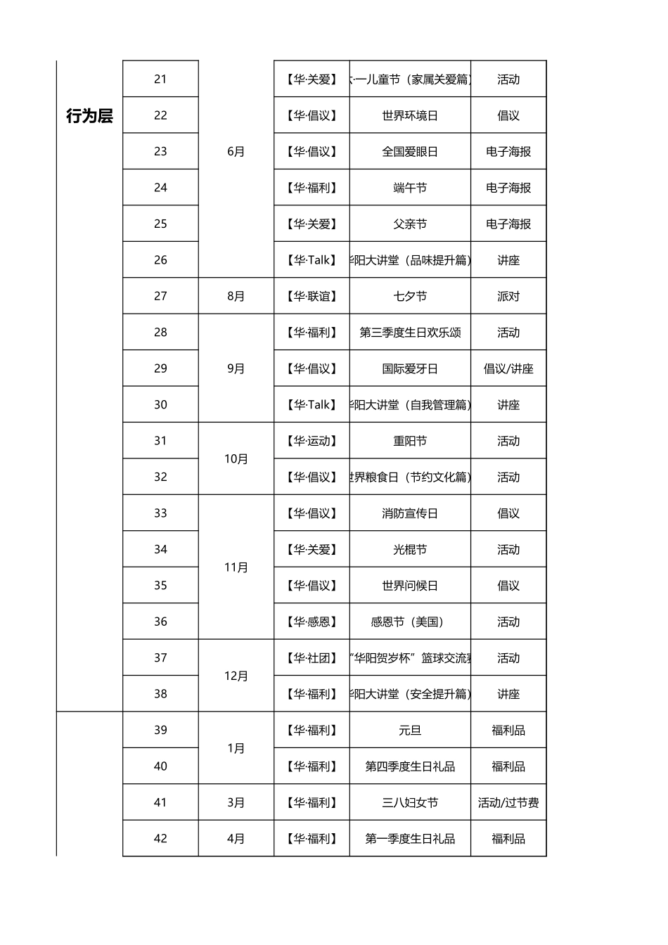 【全年行事历】团队建设企业文化行事历——工作计划.xlsx_第2页