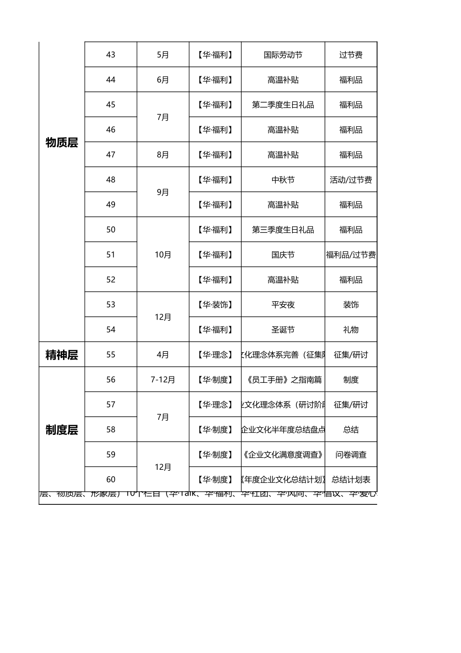 【全年行事历】团队建设企业文化行事历——工作计划.xlsx_第3页