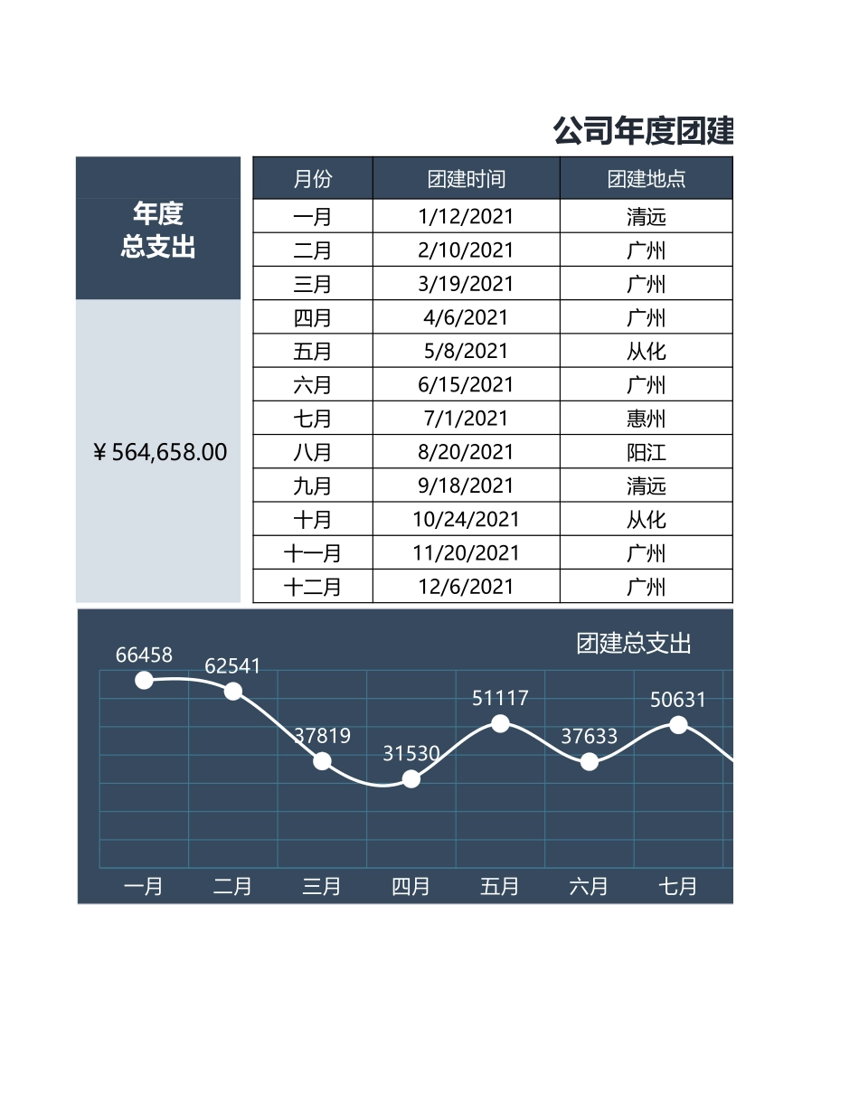 【全年行事历】团建开销费用分析.xlsx_第1页