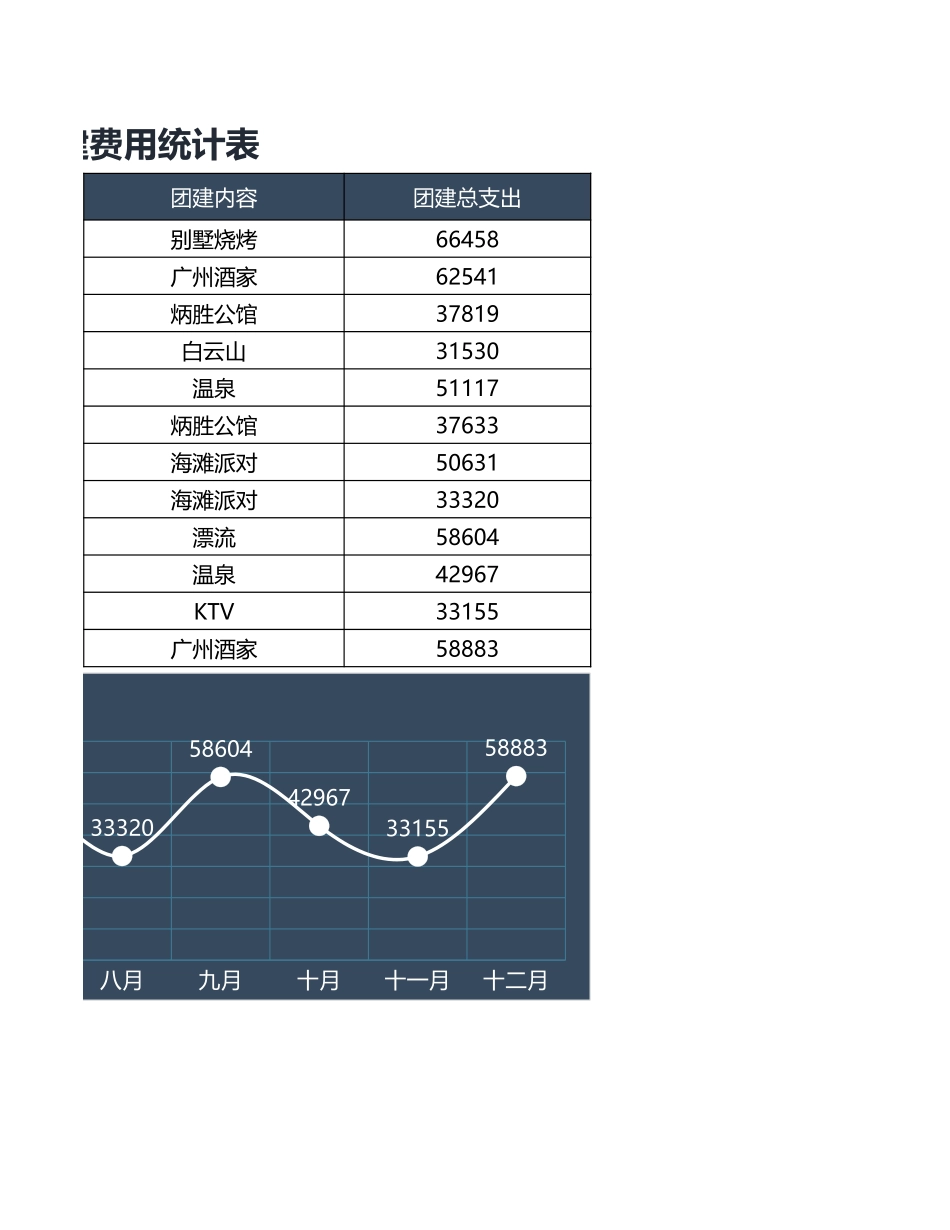 【全年行事历】团建开销费用分析.xlsx_第2页