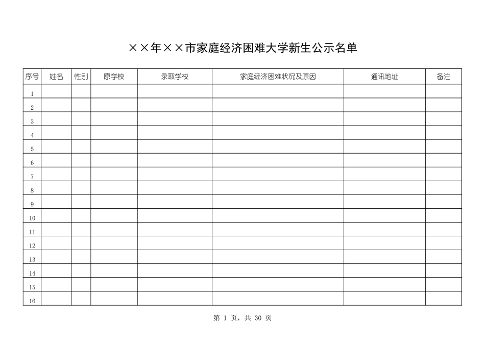 家庭经济困难大学新生公示名单【山大教育】.xls_第1页