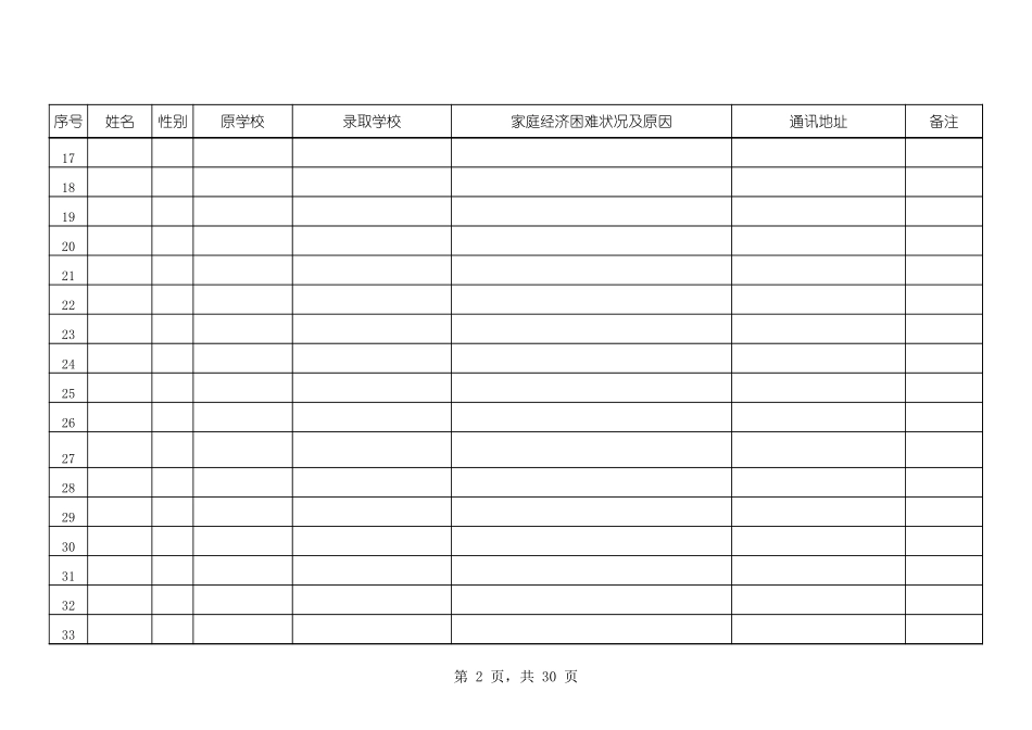 家庭经济困难大学新生公示名单【山大教育】.xls_第2页