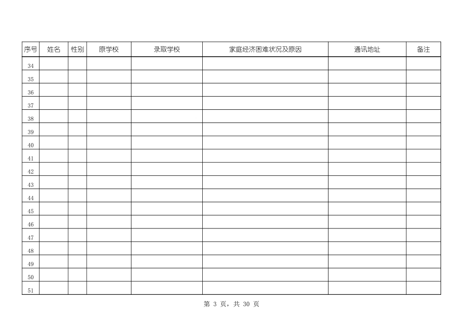 家庭经济困难大学新生公示名单【山大教育】.xls_第3页