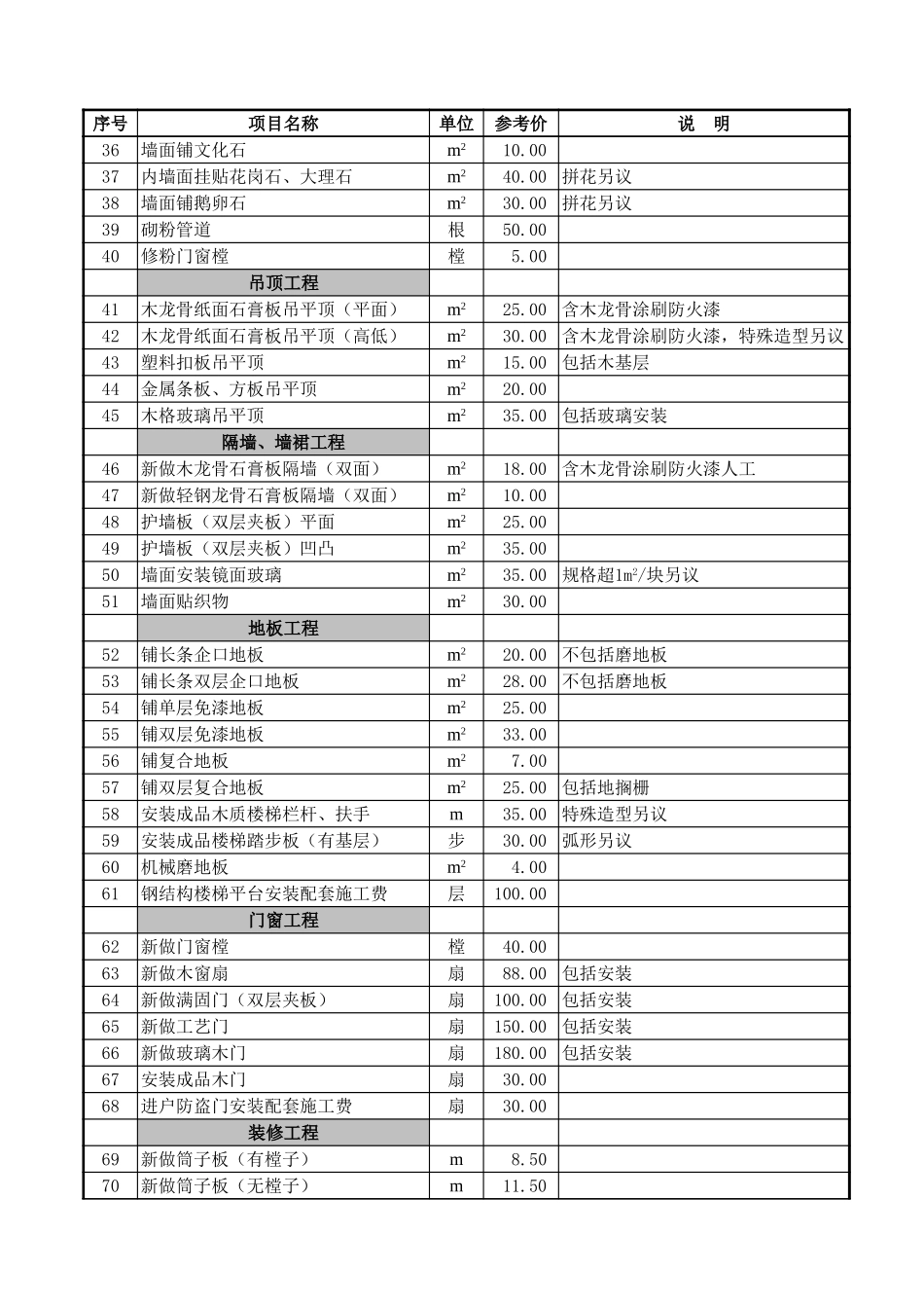 家庭居室装饰工程人工费参考价目表【山大教育】.xls_第2页