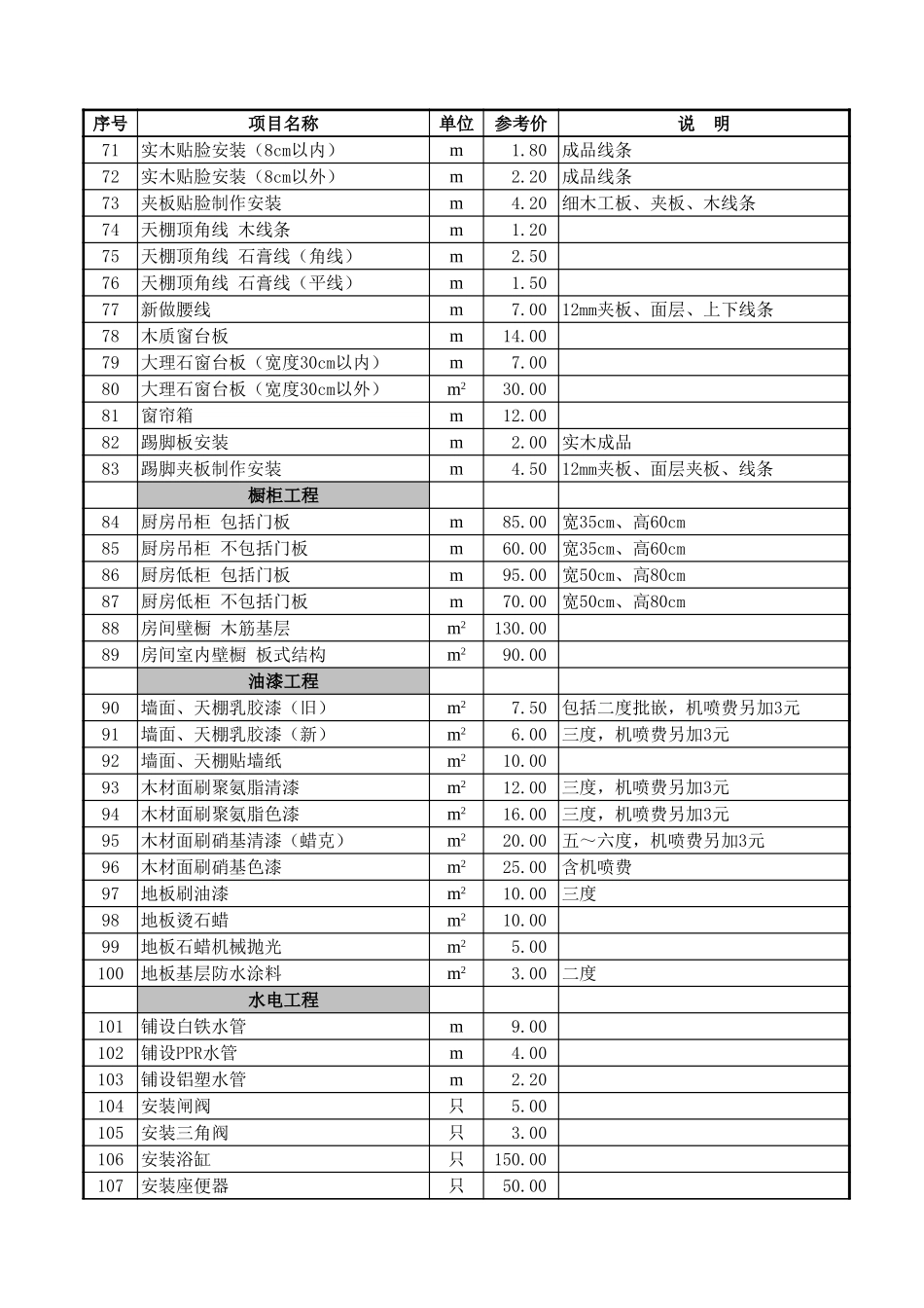 家庭居室装饰工程人工费参考价目表【山大教育】.xls_第3页