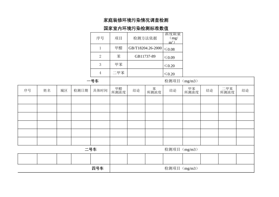 家庭装修环境污染情况调查检测【山大教育】.xls_第1页