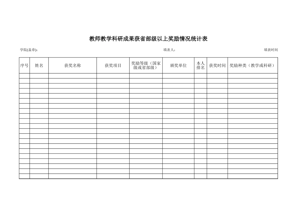 教师教学、科研成果获省部级以上奖励情况统计表【山大教育】.xls_第1页