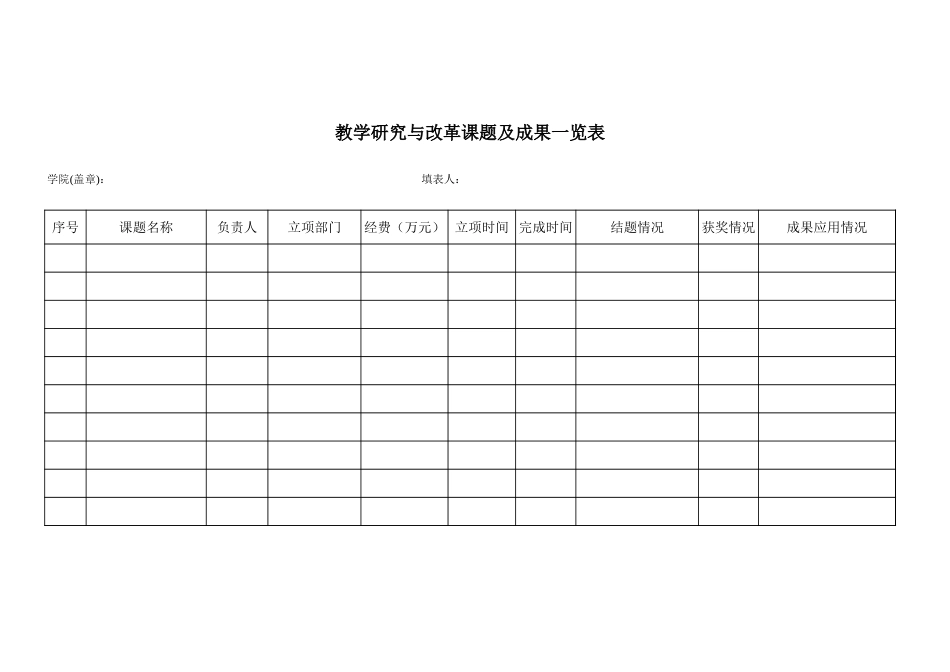 教学研究与改革课题及成果一览表【山大教育】.xls_第1页