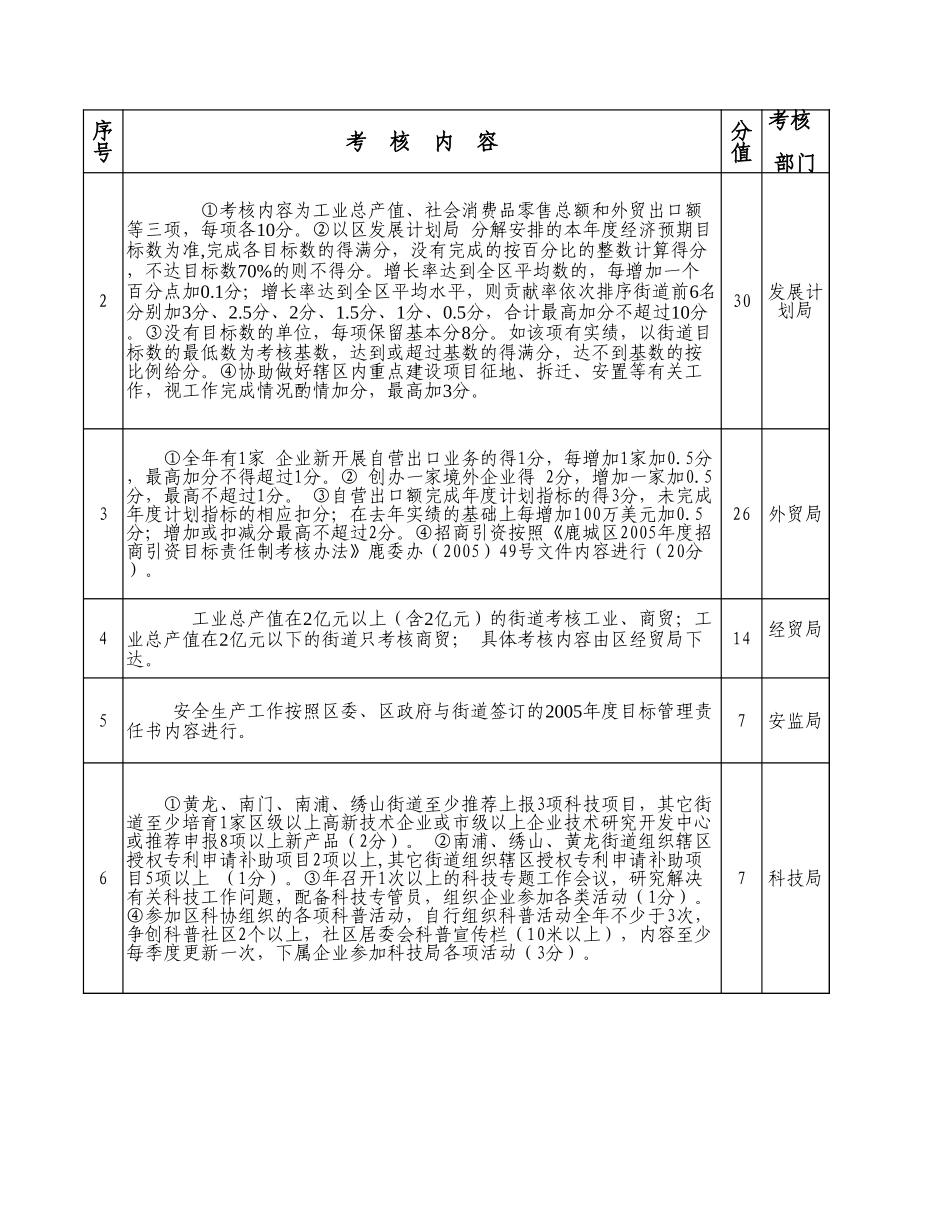 街道年目标管理责任表【山大教育】.xls_第3页