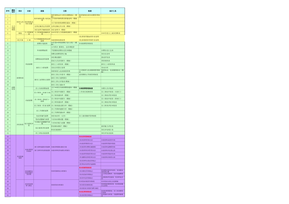 【人事计划】HR6个模块体系规划流程和表单清单.xls_第1页