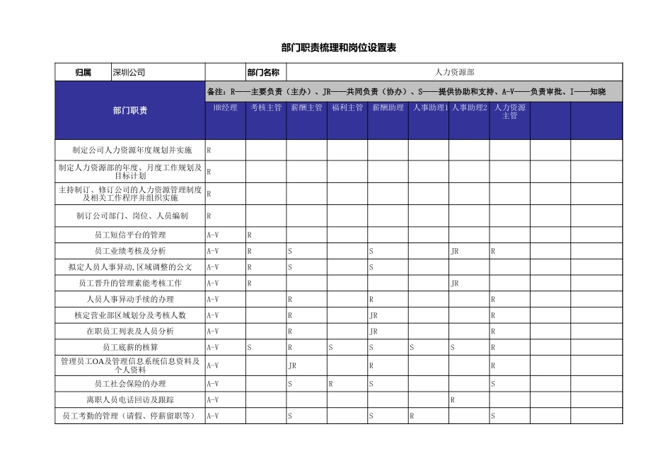 【人事计划】HR部门职责与岗位梳理工具表.xls_第1页